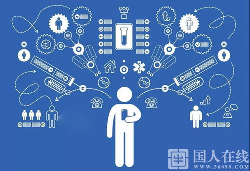 中小企业玩转互联网营销的五大要素丨国人在线观点