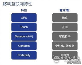 移动互联网营销应该这样看