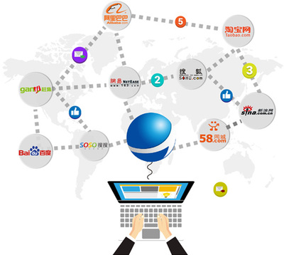 襄阳网站营销权威指南 如何选择优质互联网销售服务商