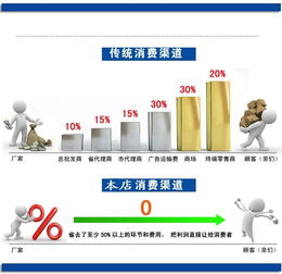 HTB多段式中压鼓风机互联网销售新篇章