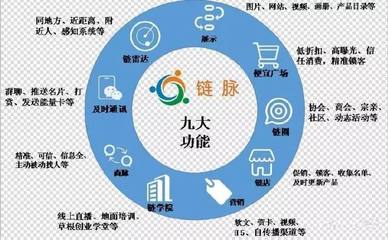 热烈祝贺世界鬼谷智慧商学院鹏达先生与鹏达导师联合链脉科技开启互联网销售新篇章